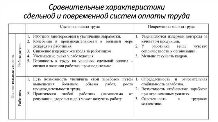 Аккордная система оплаты труда особенности преимущества примеры