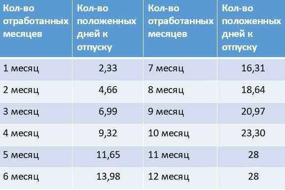 Бережный план отпуска можноли взять отпуск с выходных дней 