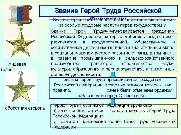 Герой россии льготы права и привилегии