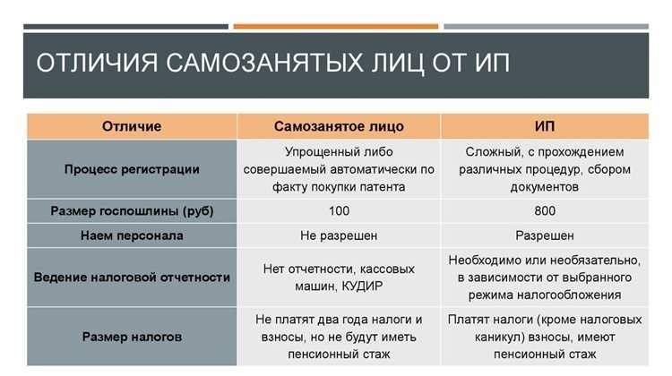 Ип или самозанятость какой выбрать сравнение и преимущества