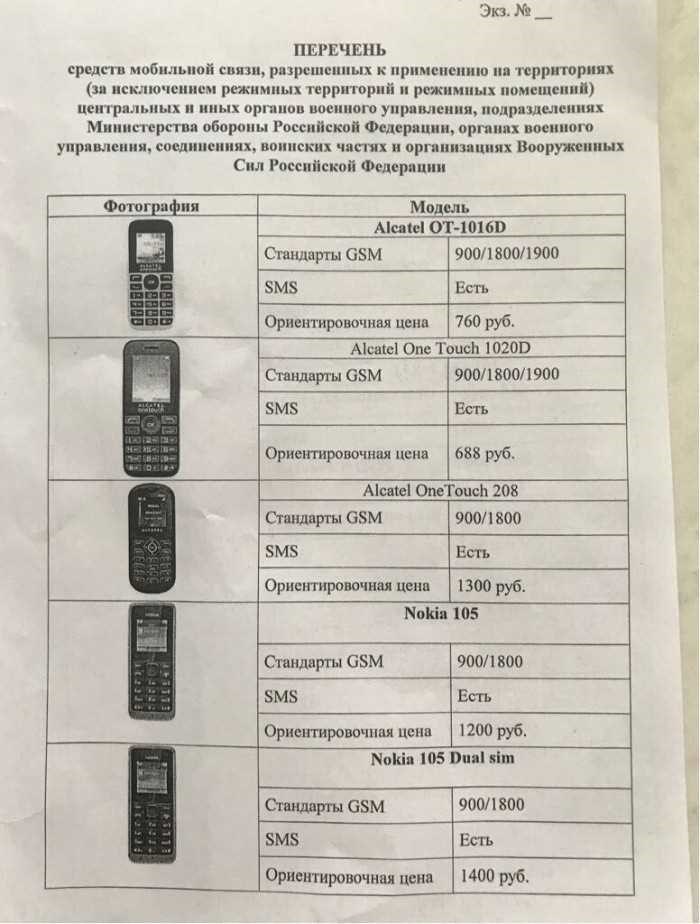 Использование телефонов в армии разрешено ли это 