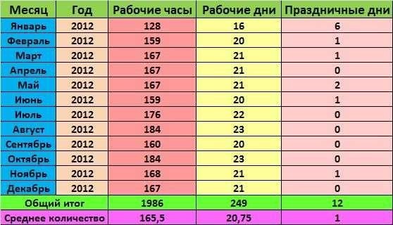 Как определить количество переработанных часов в месяц эффективный способ