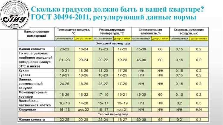 Как поддерживать комфортную температуру в квартире советы и рекомендации