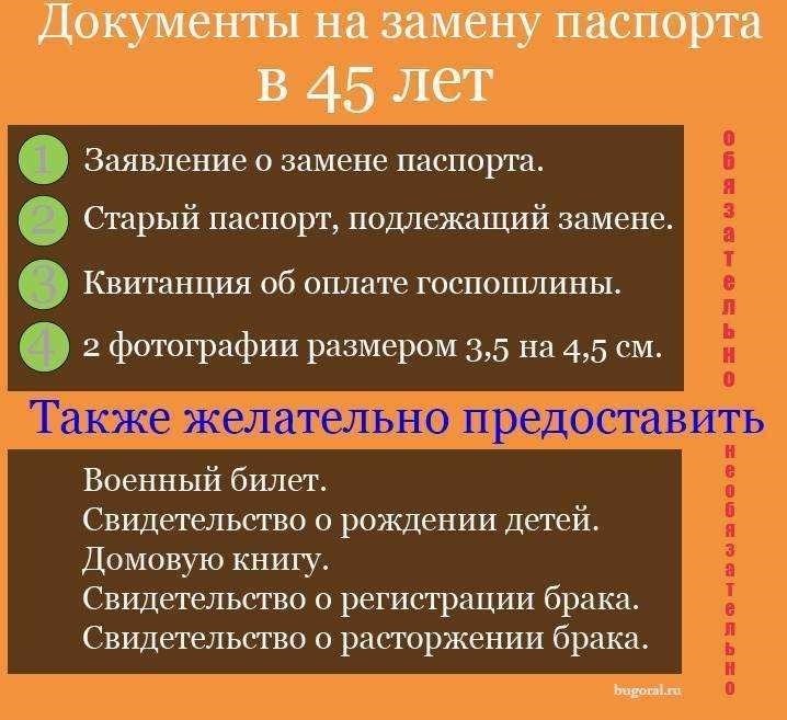 Как получить паспорт подробная инструкция и советы