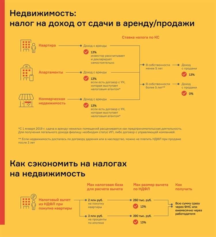 Как расчитать налог с продажи гаража актуальная информация и руководство