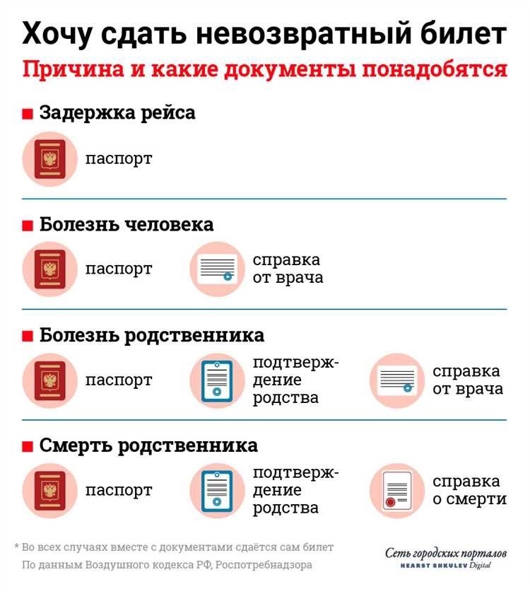 Как сдать билеты на поезд без потери денег полезные советы и рекомендации