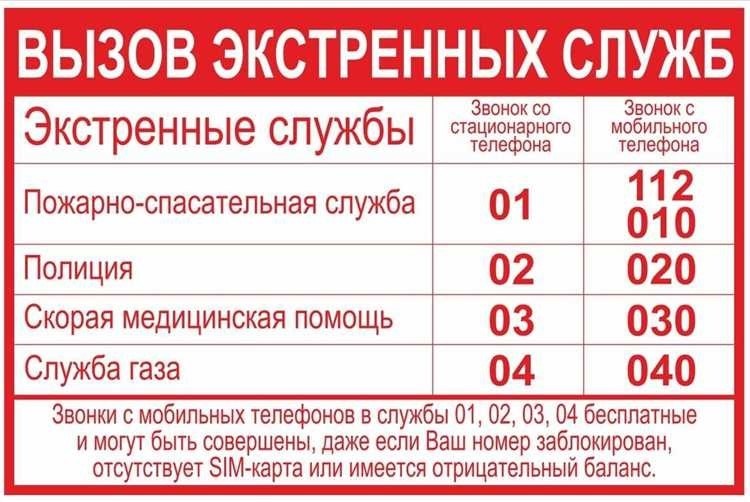 Как вызвать милицию с мобильного подробная инструкция и номера экстренных служб