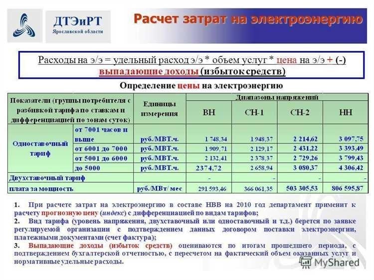 Калькулятор оплаты за электроэнергию простой способ рассчитать стоимость электричества