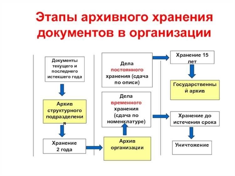 Мои документы запись удобное хранение и организация важных документов