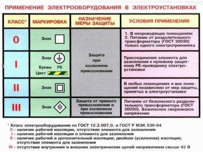 Надежная и безопасная электроустановка основные характеристики и преимущества