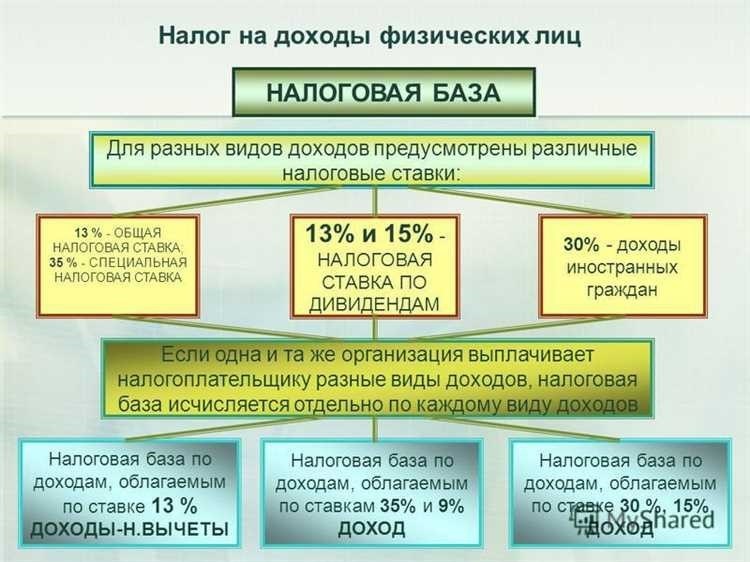 Налог на доходы физических лиц основные правила расчета и снижение налогообязательств