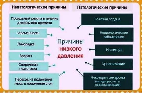 Низкое давление газа причины симптомы лечение - комплексная информация от специалистов