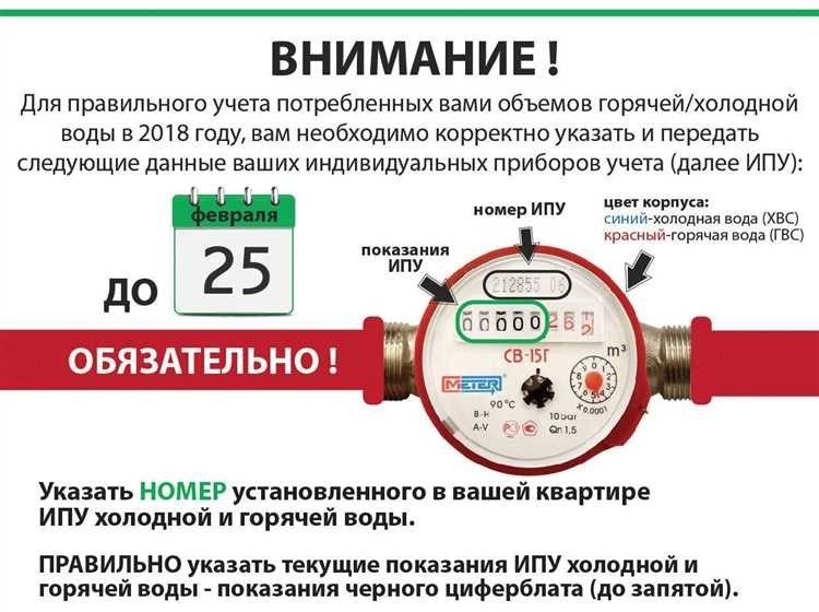 Показания счетчиков воды в москве контактные телефоны и справочная информация