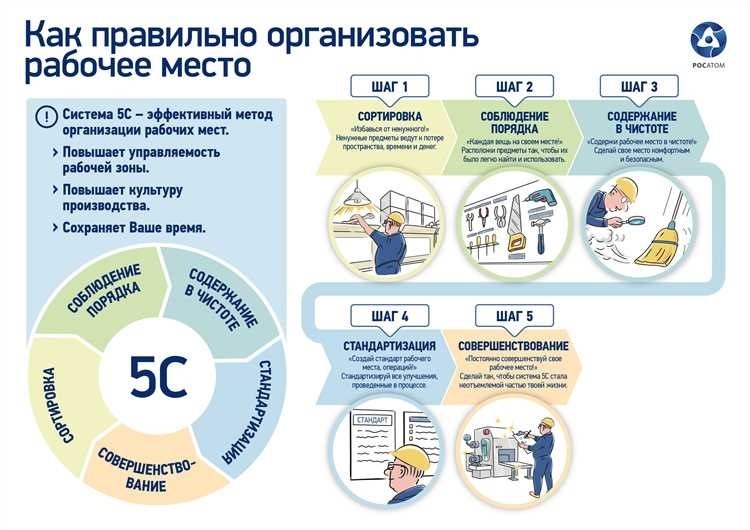 Производственная дисциплина и утраты на производстве советы по оптимизации