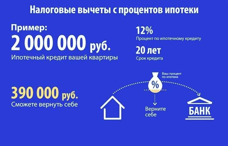 Расчет возврата с процентов по ипотеке гарантированные выгодные условия