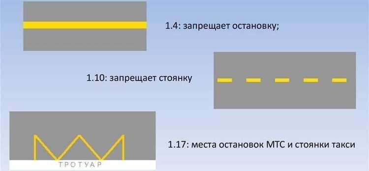 Разметка на полосе движения основные принципы и применение