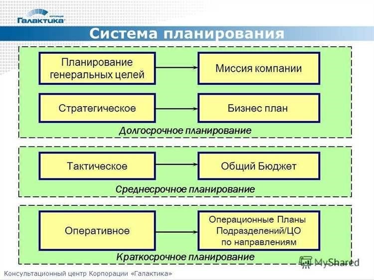 Роль и функции члена бригады извлечение и оптимизации задачи