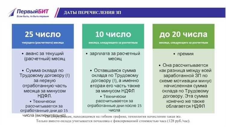 Сколько процентов аванса можно оформить узнайте условия и суммы авансов сейчас