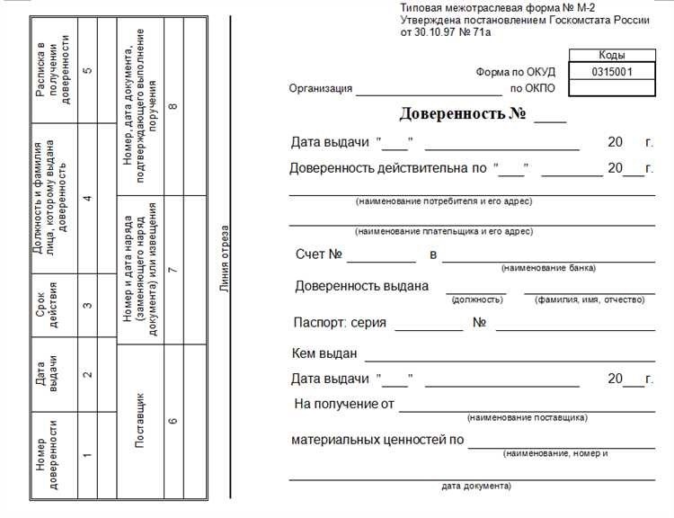 Типовая форма м2 оптимизированная межотраслевая отчетность для вашего бизнеса