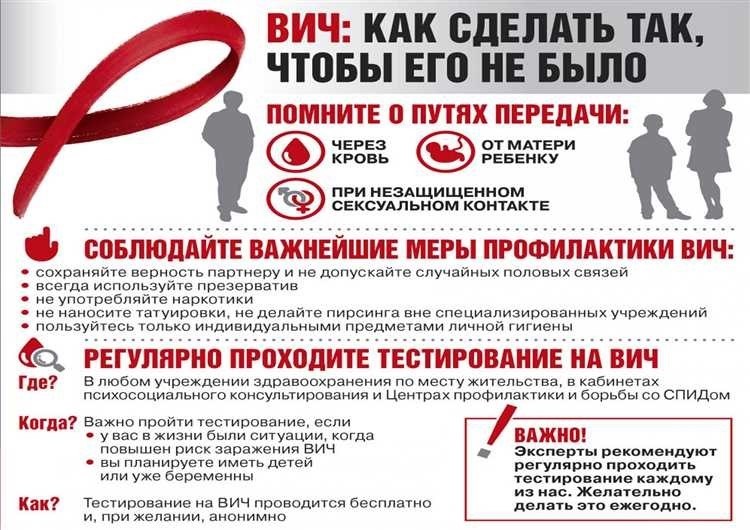 Вич-инфекция симптомы лечение профилактика все о заражении вич