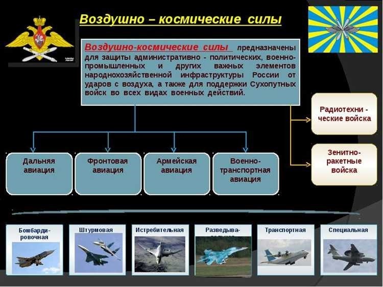 Виды вооруженных сил рф и роды войск основные характеристики и функции