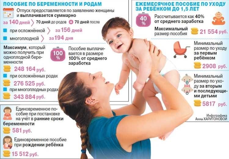 Выплаты после родов возможные выплаты и пособия в россии