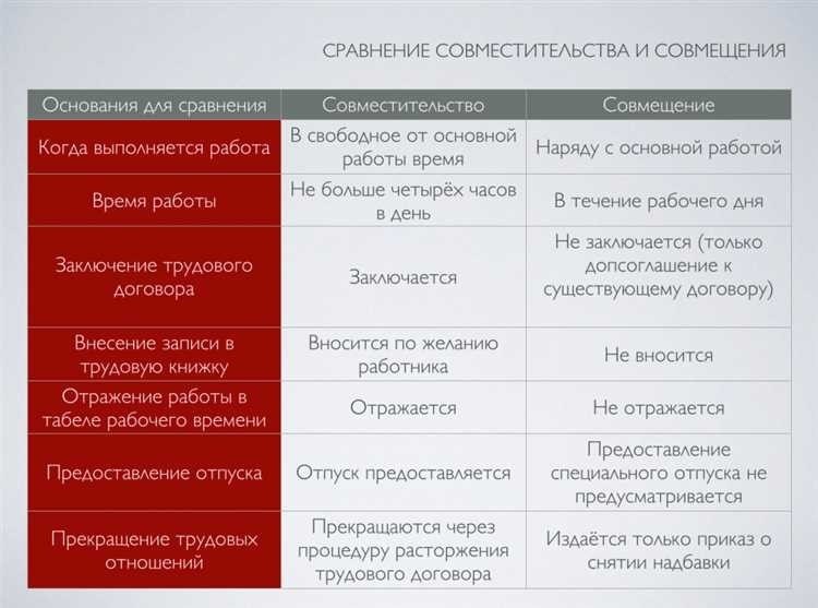 Внутреннее совместительство преимущества правила рекомендации